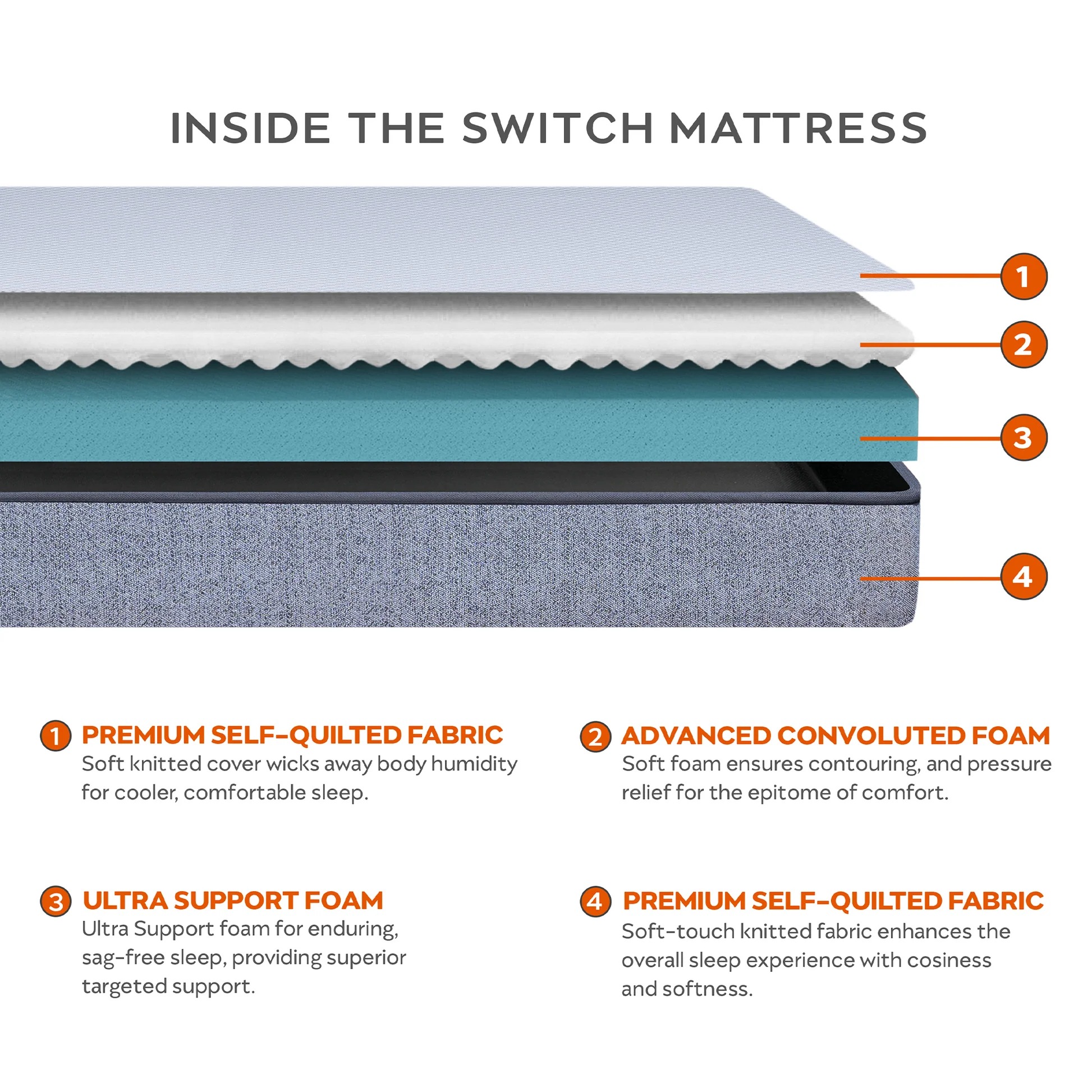 Sleepyhead Switch - 2-in-1 Dual Comfort HD Foam Mattress
