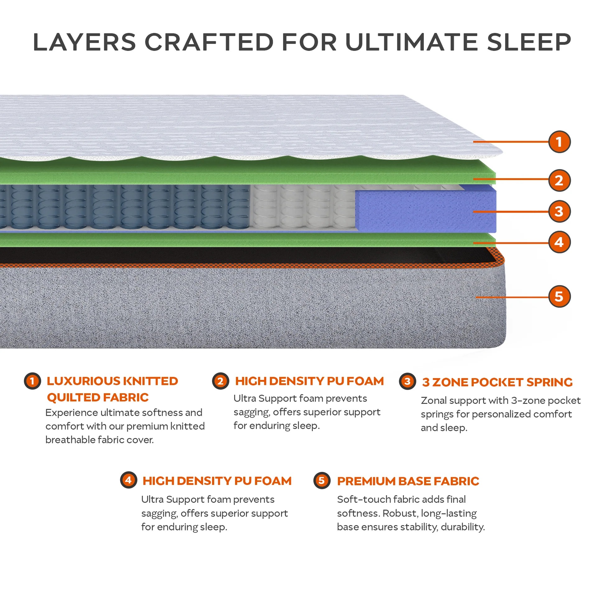 Sleepyhead Luna 3 Zone Pocket Spring Mattress