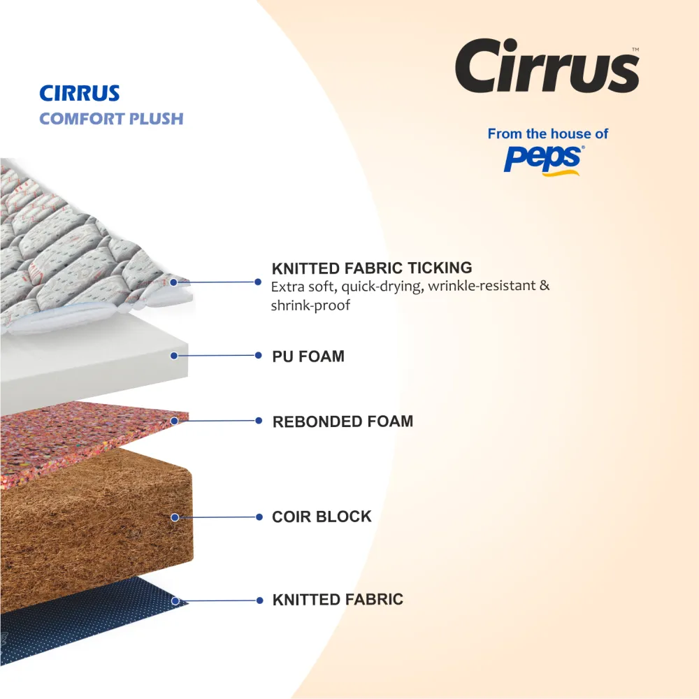 Comfort Plush Series Mattress
