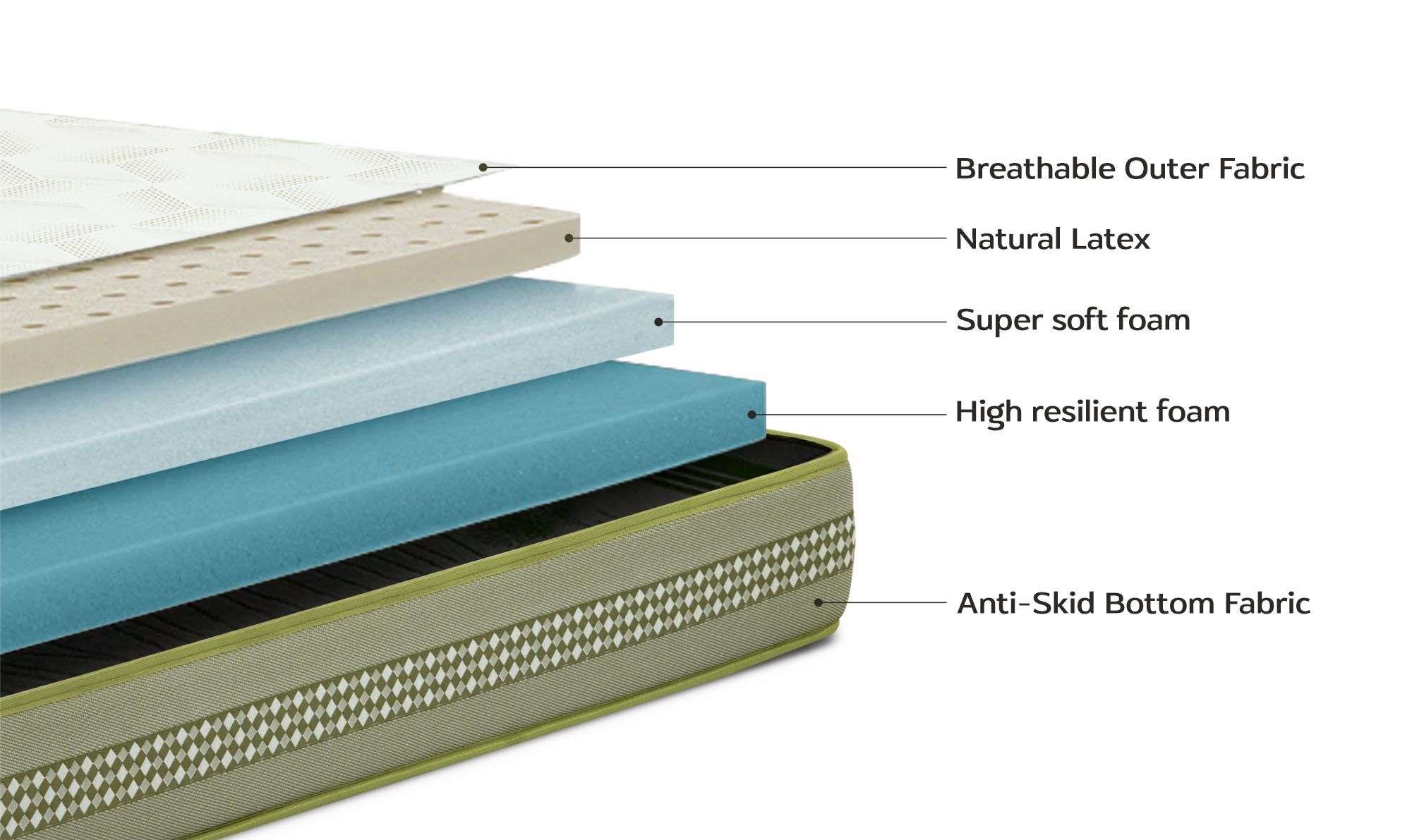 Damro Latexa Latex Mattress 8 inches