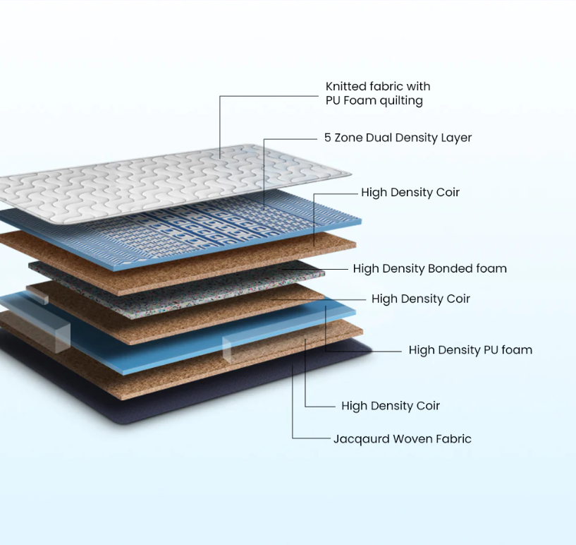 Duroflex Back Magic Orthopedic Coir Mattress