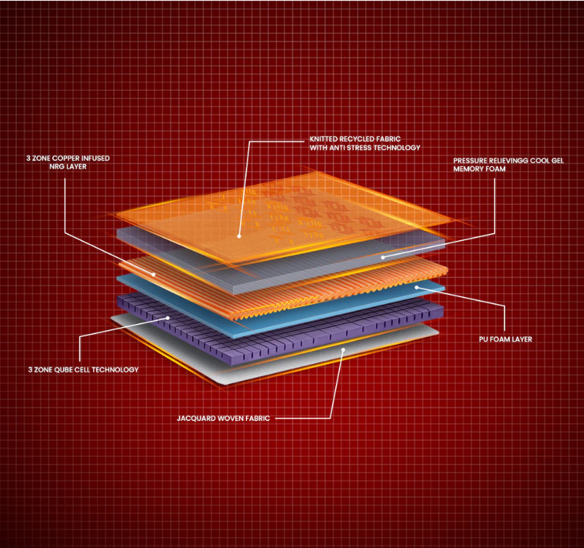 Duroflex Quboid Arctic Ice Qube Cell Technology Mattress