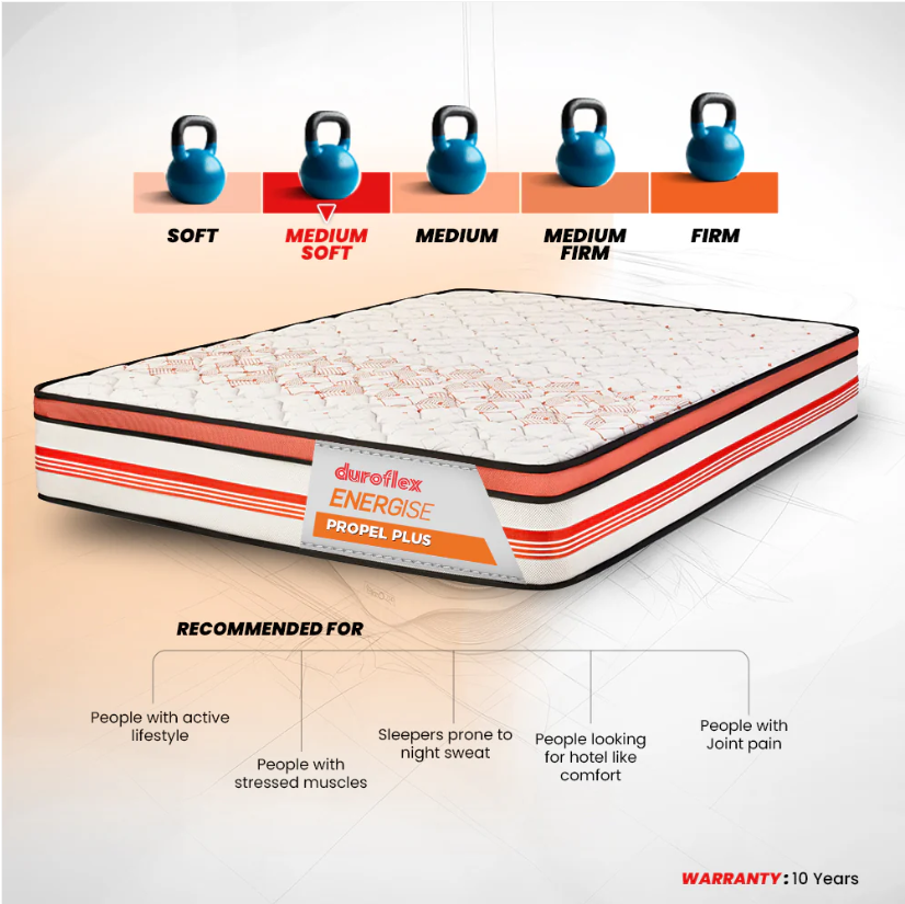 Duroflex Propel Plus Arctic Ice Pocket Spring Mattress With Euro Top
