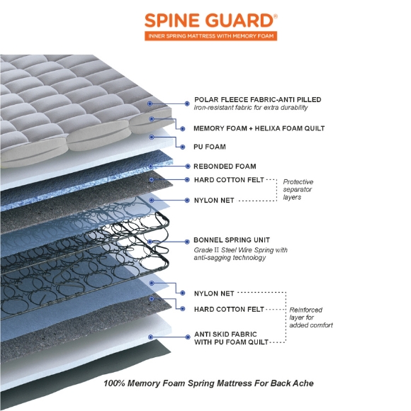 Peps Spine Guard Health Rest Mattress