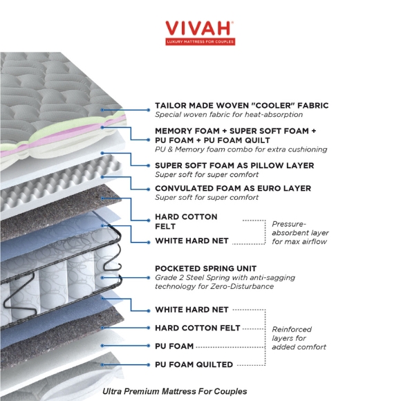 Peps Restonic Vivah Euro / Pillow Top Mattress