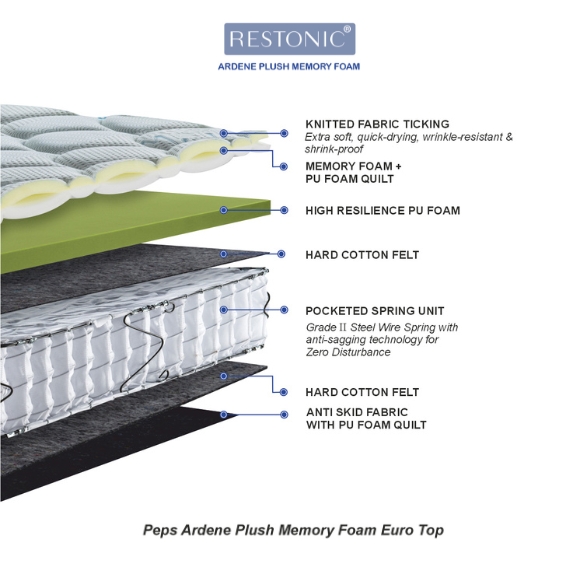 Peps Restonic Ardene Plush Euro Top Mattress