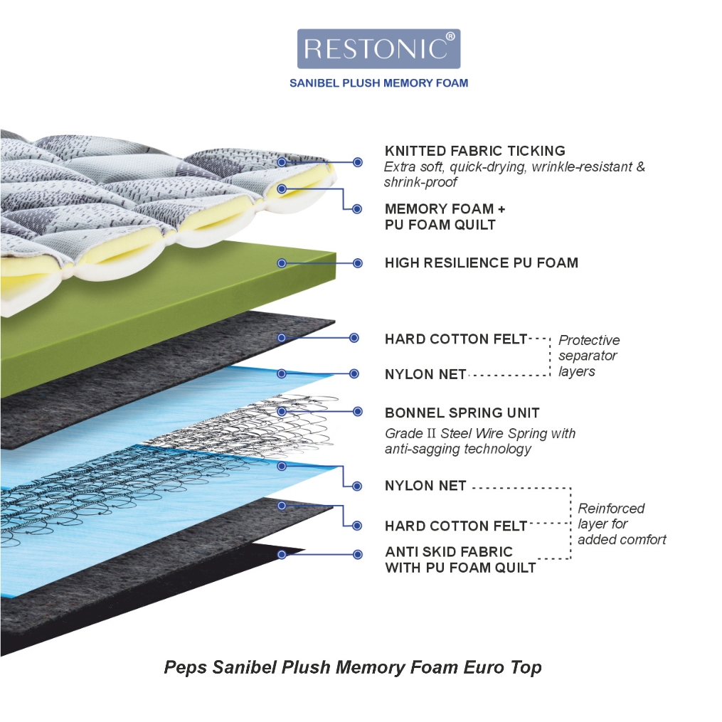 Peps Restonic Sanibel Plush Euro Top Mattress