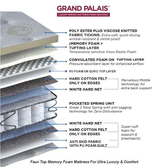 Peps Restonic Ultra Premium Grand Palais Mattress