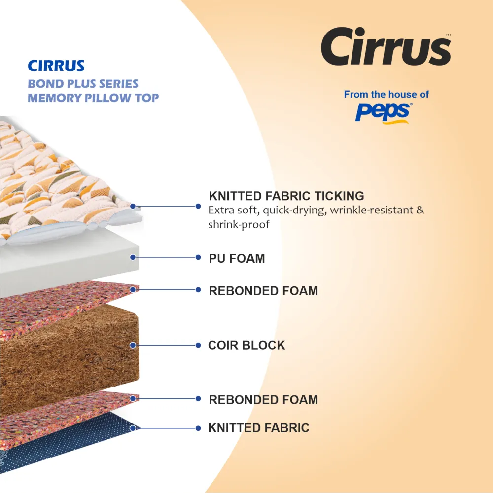 Bond Plush Memory  Foam Pillow Top Mattress