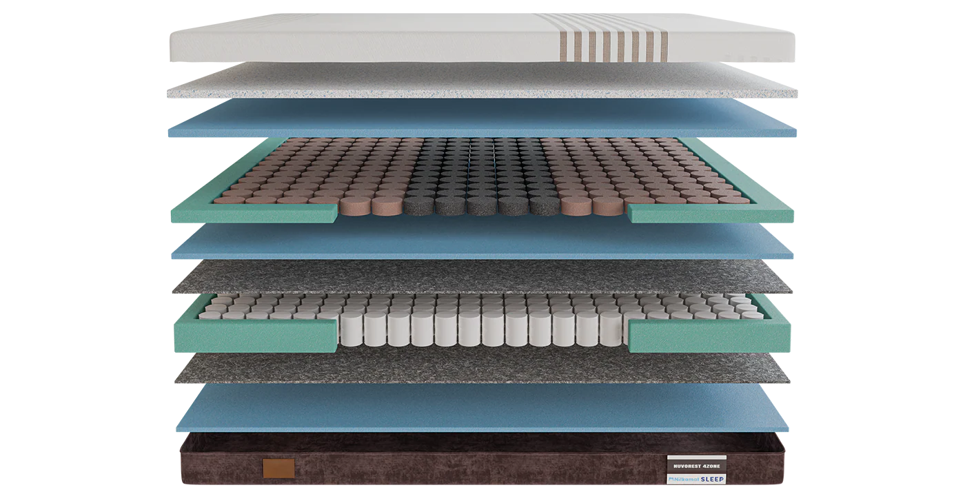 Nilkamal Sleep Nuvo Rest Mattress
