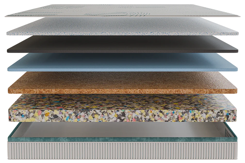 Nilkamal Sleep Ortho Plus Euro Top  Mattress